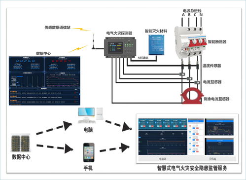 貴德科技智慧電氣安全云監(jiān)測系統(tǒng) 賦能施工現(xiàn)場用電改造，打造數(shù)字化智慧工地